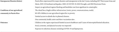 Looking at the gaps and program needs to address the impact on children of agricultural workers in Puerto Rico during and after public health emergencies